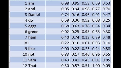 Lesson 6: Practical Deep Learning for Coders
