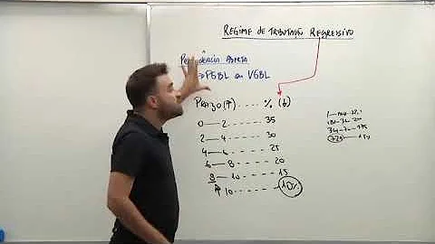 O que é regime tributário regressivo?