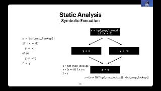 BPF-Prime: A Verifiably Secure and Extensible Plugin Platform for Flight Software Profile