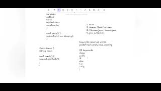 Before Writing Java Code, Learn These Essential Concepts!