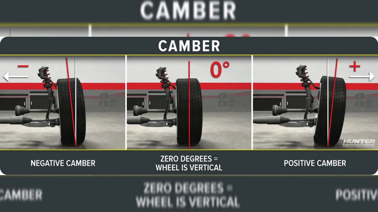 🙋‍♂️que es CAMBER en un carro🚀 【ENTERATE AQUI】 YouTube