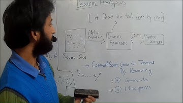 Compiler Design Details Introduction to lexical analyser # Lecture 3# Token Examples HD