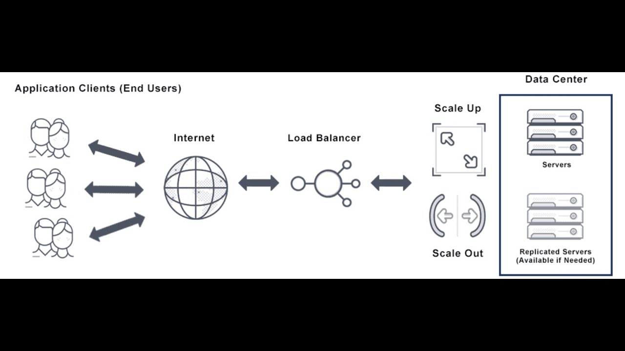 Using GCP Cloud and terraform to Create a VM to Leverage Auto Scaling ...