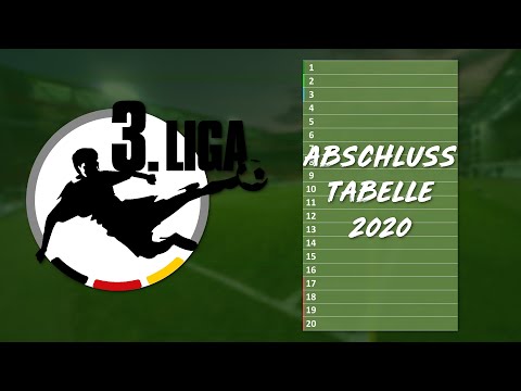 3. Liga Abschlusstabelle 2020/21