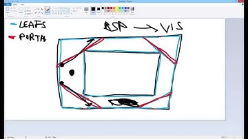 HAMMER: Advanced Tutorial #4 - Hint & Skip Optimization Part 1 Theory