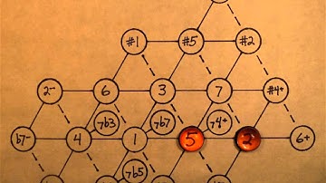 Mozart Eb spelling 2