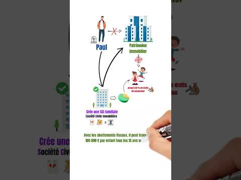 Comment les millionnaires transmettent leur patrimoine SANS impôts (SCI + démembrement)
