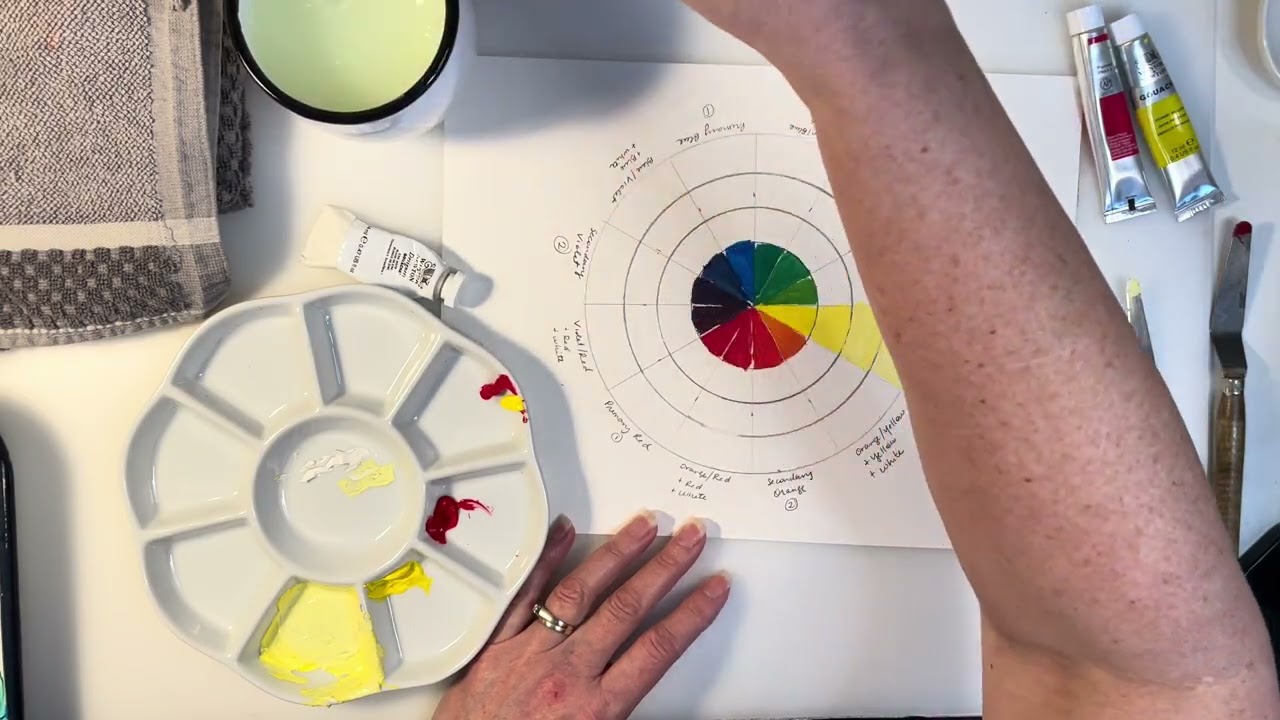Next steps to filling in the outer sections of the colour wheel 