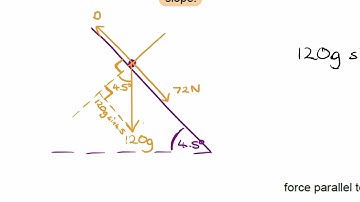 Mechanics Exam Questions - A Level Physics AQA, Edexcel, OCR A - Q68 (level 2)