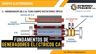 GENERADOR ELÉCTRICO CA | GRUPOS ELECTRÓGENOS