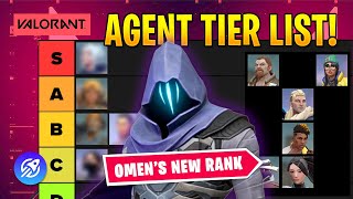 Valorant Agent Tier List: Ranking Every Agent - Updated!