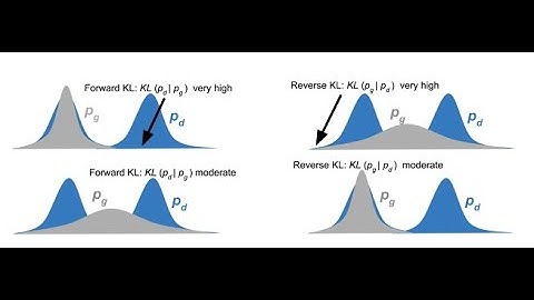 Wasserstein Generative Adversarial Network (WGAN) | Introduction شرح عربي