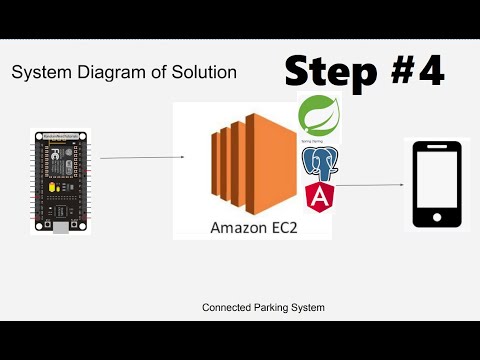CH4.Data ingestion from NodeMCU (ESP8266) to AWS Cloud (Custom API). #connected  #parking  #system .