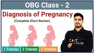 Diagnosis of Pregnancy | OBG | Sign & Symptoms of Pregnancy