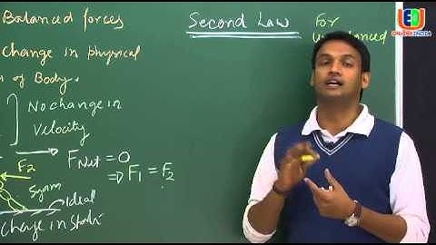 IIT JEE: Physics Online Video lectures - Introduction : Force Types of Force, Newton