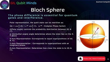 Quantum Gates & Entanglement: The Future of Computing