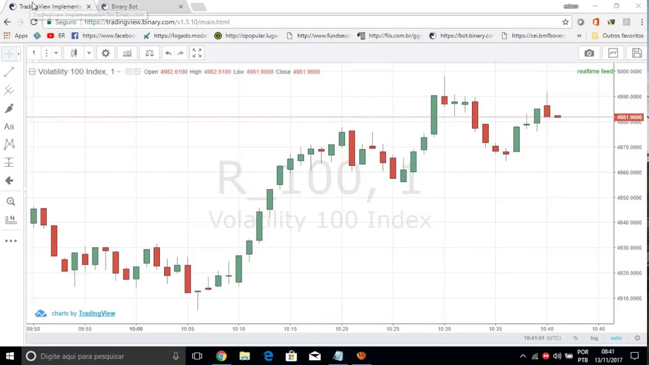 COMO GANHAR COM ROBO BOT BINARY CALL 15 SEG  PARA TENDENCIA MERCADO EM ALTA?