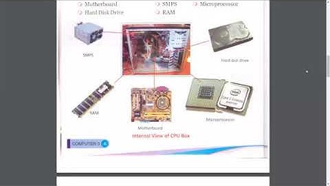 Class 3 (Computer) Chapter 1 Introduction to Computers