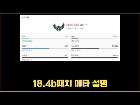 TFT Guide) Challenger's Guide to Patch 18.4B Meta