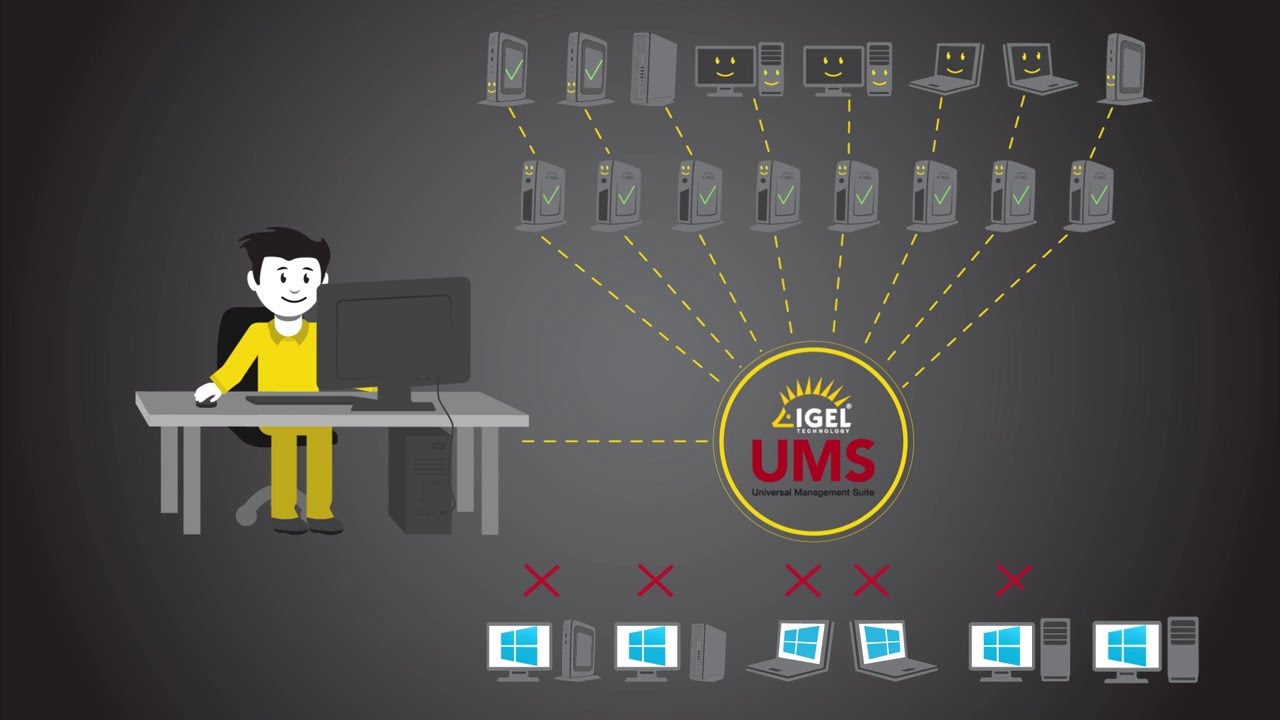 IGEL Unified Management Agent (UMA) - Managed Workspace Solution for Windows Desktops