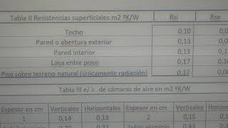Acondicionamiento Térmico de Edificios