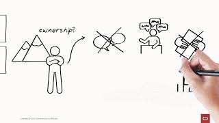 C2M: A Path to Ownership