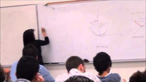 Paraboloid; Surfaces of Revolution