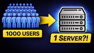 How Servers Handle 1,000 Users at the Same Time | Threads vs Event Loop