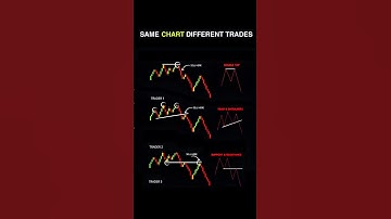 📉 Same Chart Different Trades 🔥 | Double Top, Head & Shoulders, Support Resistance
