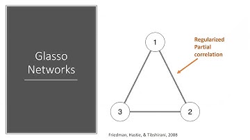 Conducting Network Analysis in R