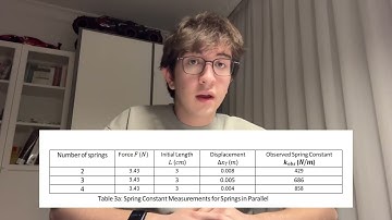 Bilkent University Physics 101 Lab Project: Spring Constant in Single & Combined Springs