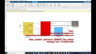 Hybrid Renewable Energy Powered Smart Grid in MATLAB/Simulink | www.matlabprojectscode.com