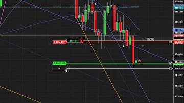 Live Scalping Two Legged Pullbacks | 1/31-2/4/22 Recap S&P 500 Futures Day Trading