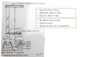 QUANTITY SURVEYING ESTIMATION & COSTING CLASSES center line