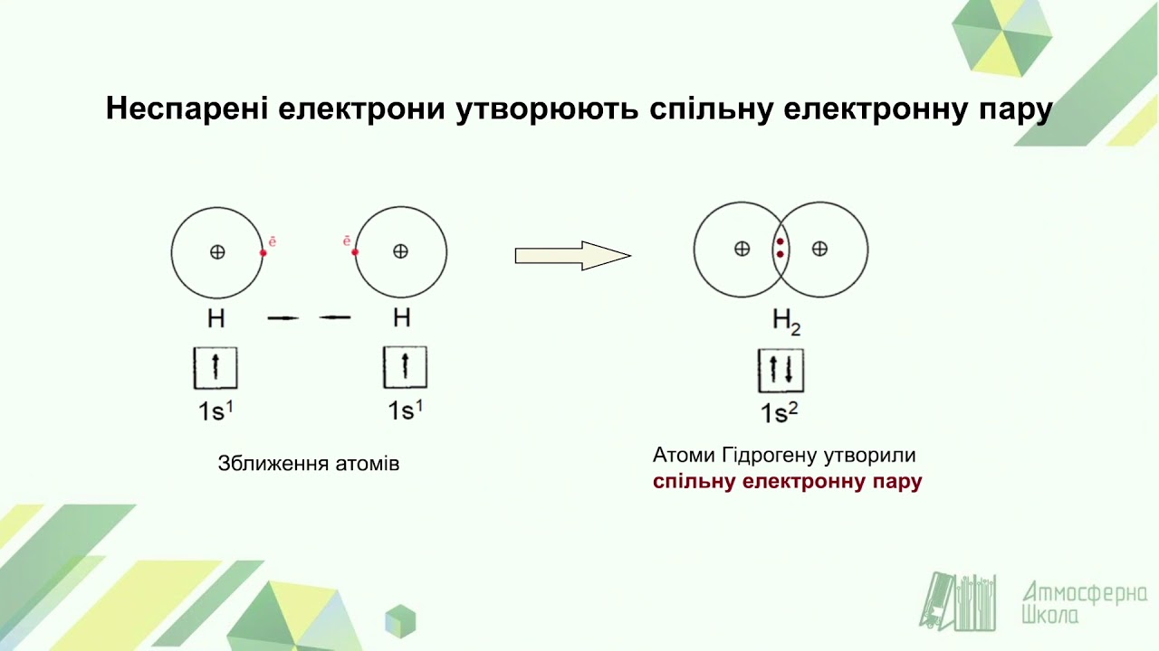 Хімія 8 клас. Природа хімічного зв’язку. Електронегативність атомів хімічних елементів