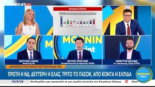 Metron Analysis: Τσίπρας 2ος, ΠΑΣΟΚ 3ο | Πώς βλέπουν τα κόμματα τις δημοσκοπήσεις 