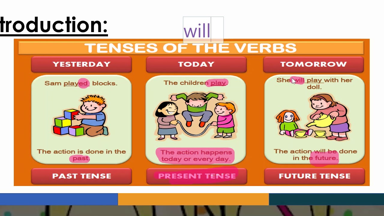 simple-future-tense-grade-2-youtube