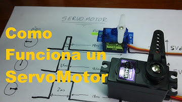 Como funciona un ServoMotor (Tutorial) Serve