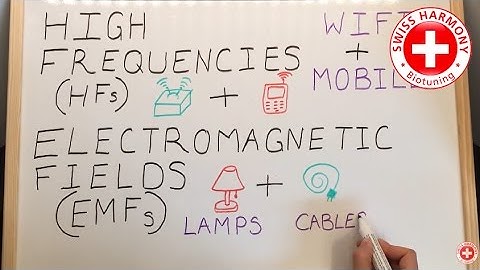 What is Electrosmog? - a simple explanation