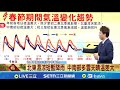 冬季氣候變化