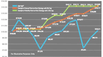 Index Annuity Annual Reset Explained