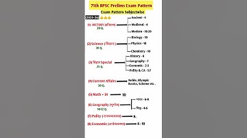 Bpsc Syllabus 2025 hindi medium| 71th Bpsc Syllabus| bpsc exam pattern and syllabus #bpsc#uppcs#upsc