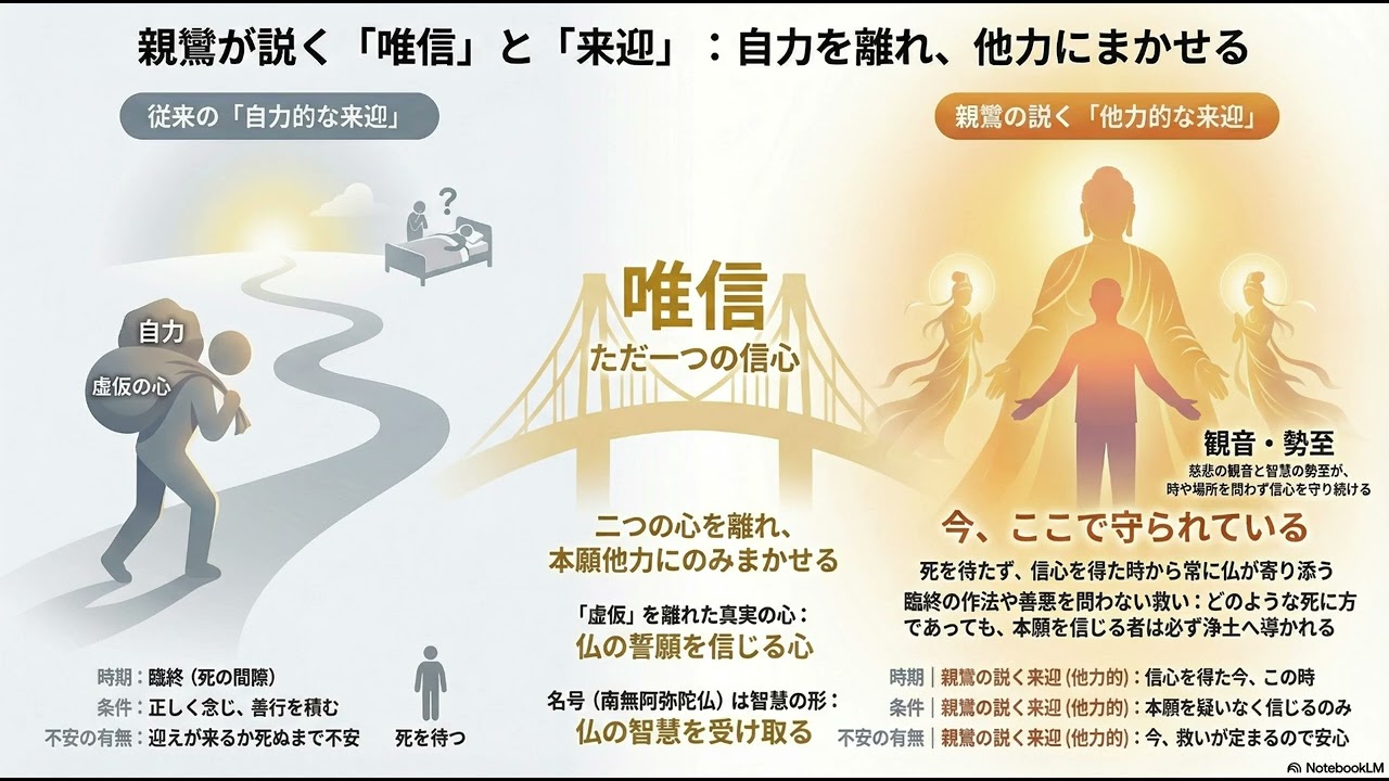 唯信鈔文意を読む(8)
