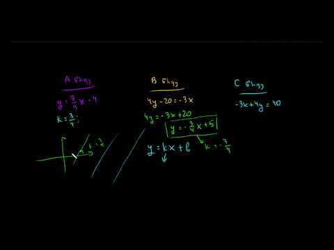 პარალელური წრფეები განტოლების მიხედვით (მაგალითი 2)