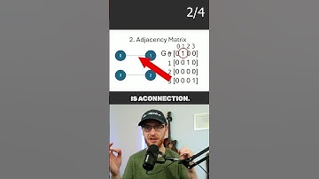 4 Ways to Represent Graph Data Structures - Edge List, Adjacency List & Matrix, Object & Pointer