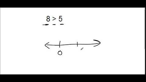 Intro to Integers- greater than and less than