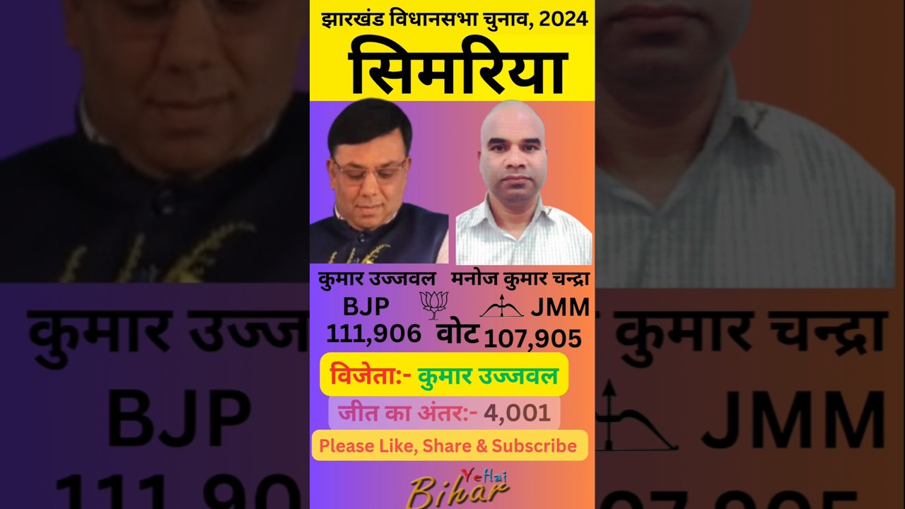 सिमरिया झारखंड विधानसभा 2024 का परिणाम 