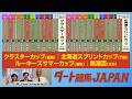 ダート競馬JAPAN|第163回 クラスターカップ 北海道スプリントカップ ルーキーズサマーカップ 黒潮盃|NAR公式
