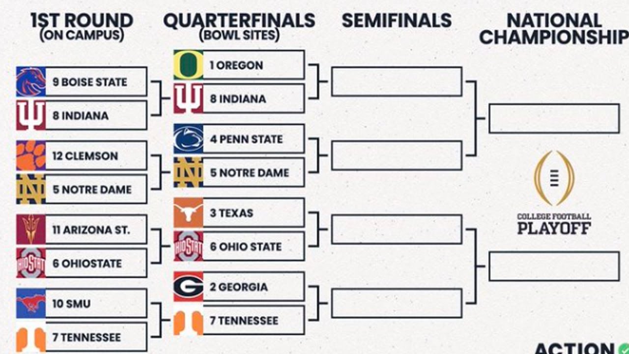 The College Football Playoff is Changing. (What You Need to Know) - YouTube