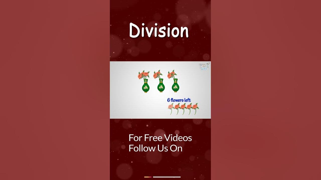 Basic Division For Kids Division Concept Division Rules Math basic-division-for-kids-division-concept-division-rules-math